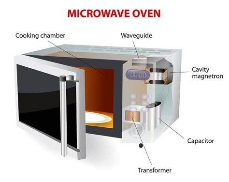 will metal in microwave blow damage house electrical|can microwaves cause arc problems.